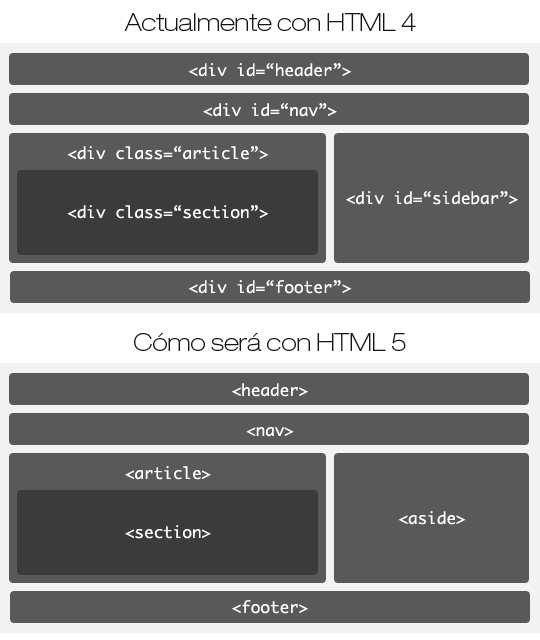 Comparativa HTML4 y HTML5